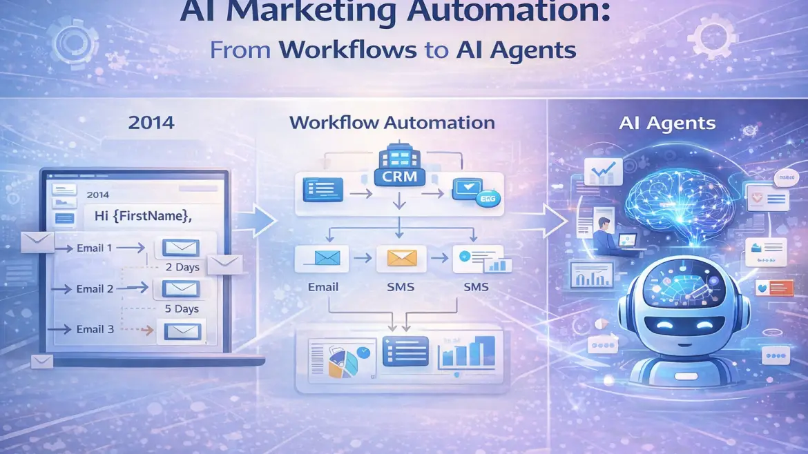 AI marketing automation evolution from email workflows to autonomous AI agents with customer journey orchestration