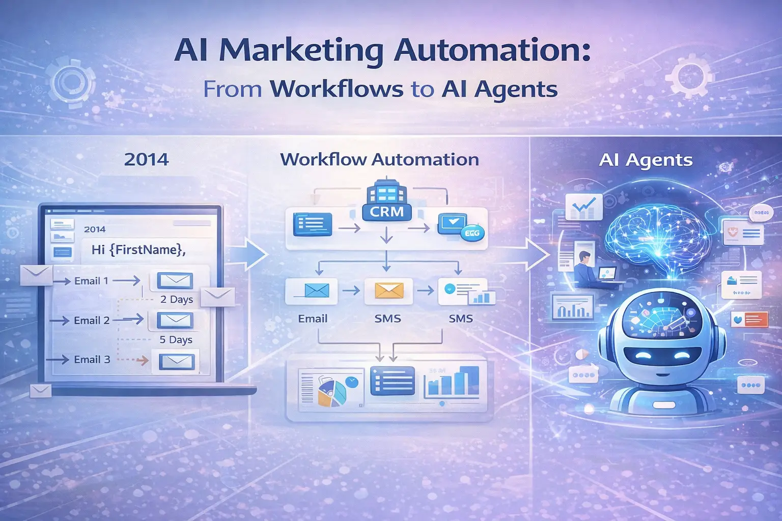AI marketing automation evolution from email workflows to autonomous AI agents with customer journey orchestration