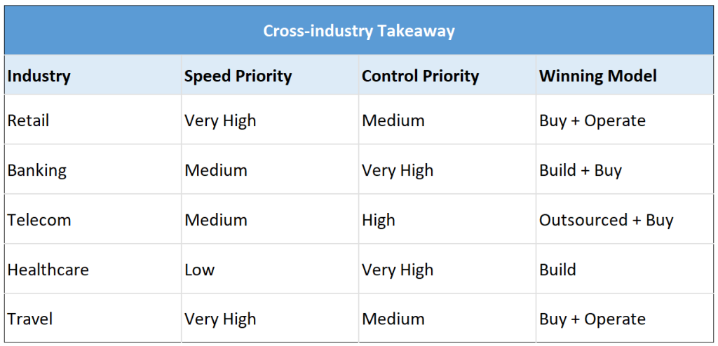 Cross-industry Takeaway