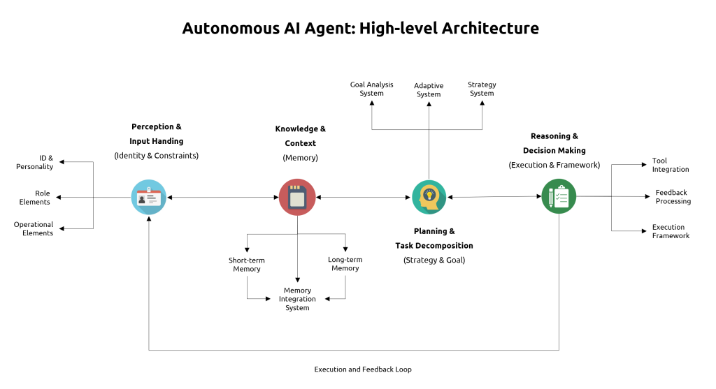 AI Agents Agentic AI For Enterprise MarTech Transformation Ai MarTechie ai-agents-agentic-ai-for-enterprise-martech-transformation-ai-martechie