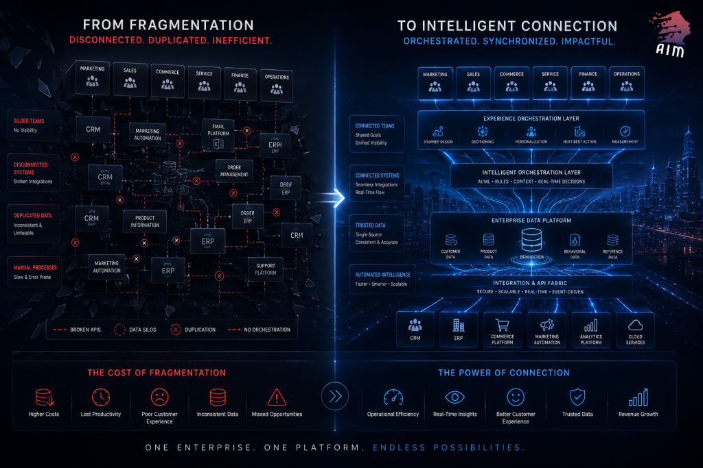 Split illustration comparing fragmented enterprise systems with a fully orchestrated AI-driven enterprise architecture.
