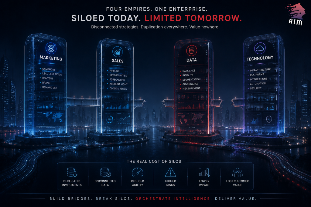 Glass skyscrapers representing enterprise departments separated by broken digital bridges illustrating disconnected business operations.