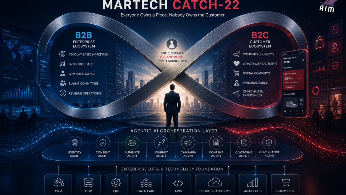 Executive boardroom illustrating competing priorities between B2B, B2C, enterprise data, and technology teams pulling enterprise value in different directions.