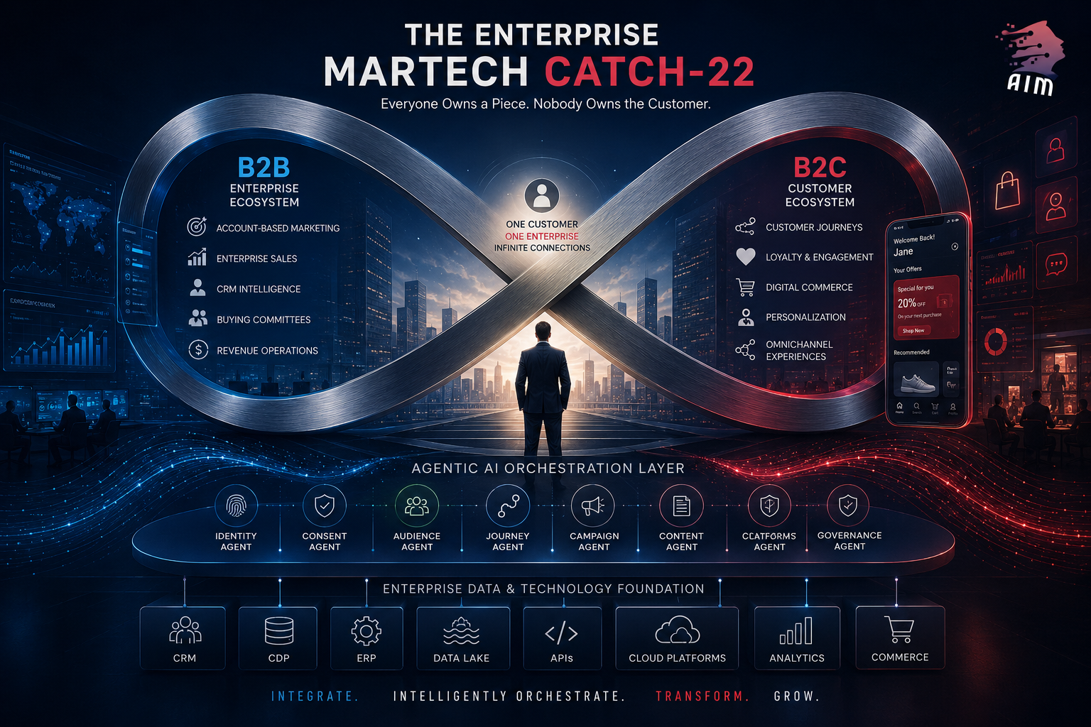 Executive boardroom illustrating competing priorities between B2B, B2C, enterprise data, and technology teams pulling enterprise value in different directions.